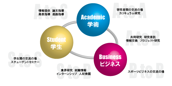 学会概要 / 日本スポーツマネジメント学会